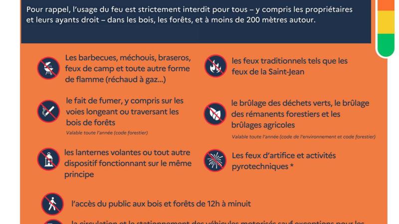 Incendie - Risque élevé / Fermeture des bois Roy et Talureau