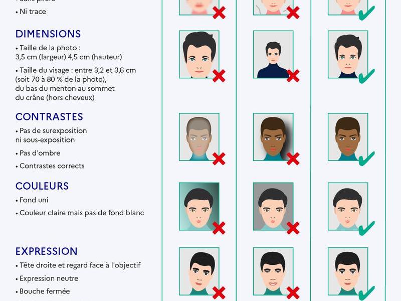Tableau présentant les photos d'identité recevables pour les pièces d'identité